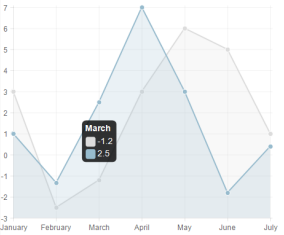 Line Chart